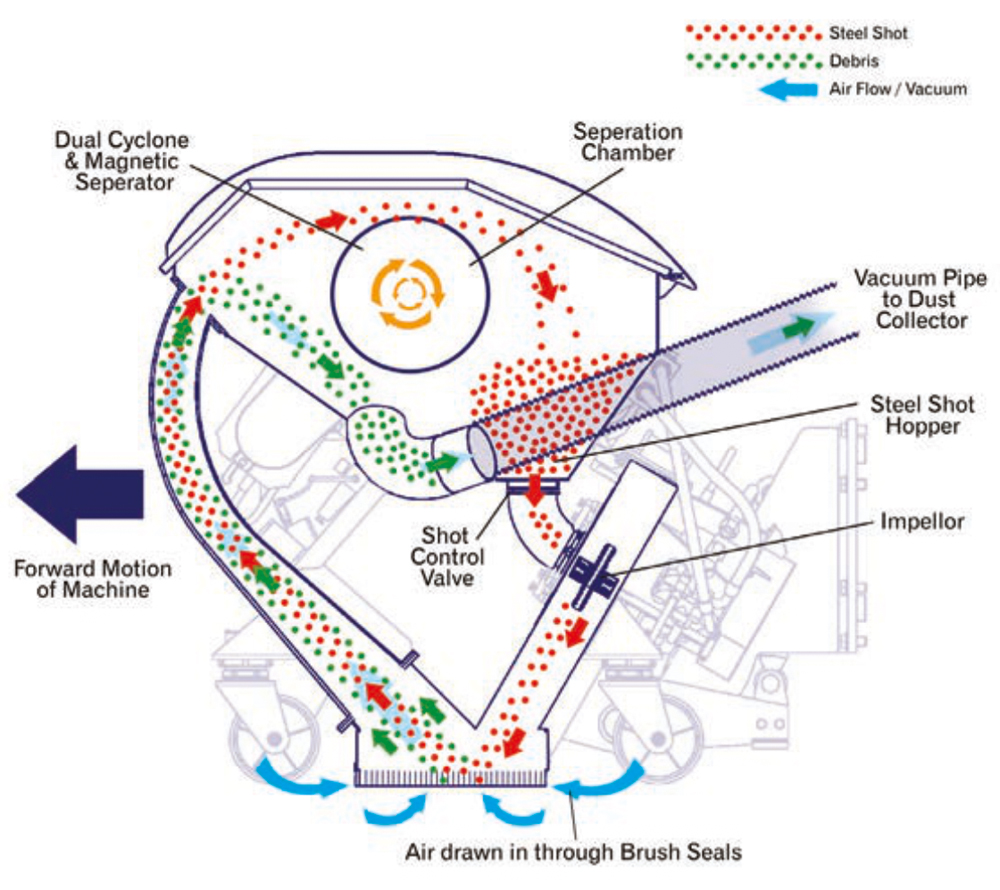 Maycon Global The Blasting Process
